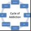 porn addiction